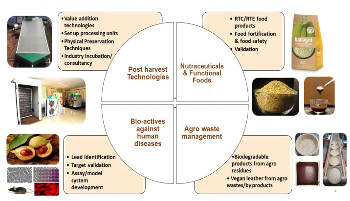 Agro Processing Mission