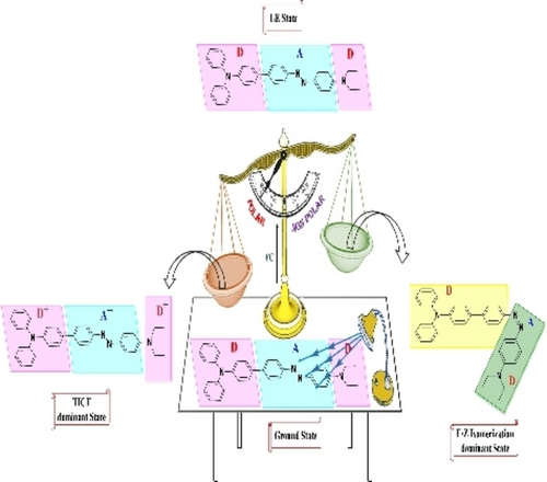 Solvent-Controlled Photoswitching of Azobenzene: An Excited State Shuttle